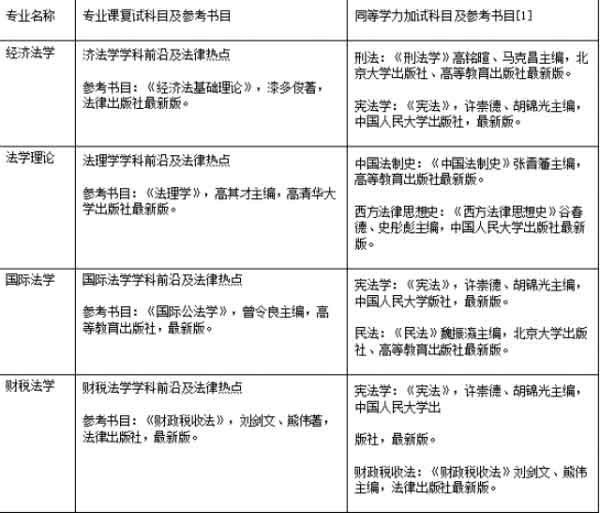 法学硕士研究生入学考试复试参考书目.jpg